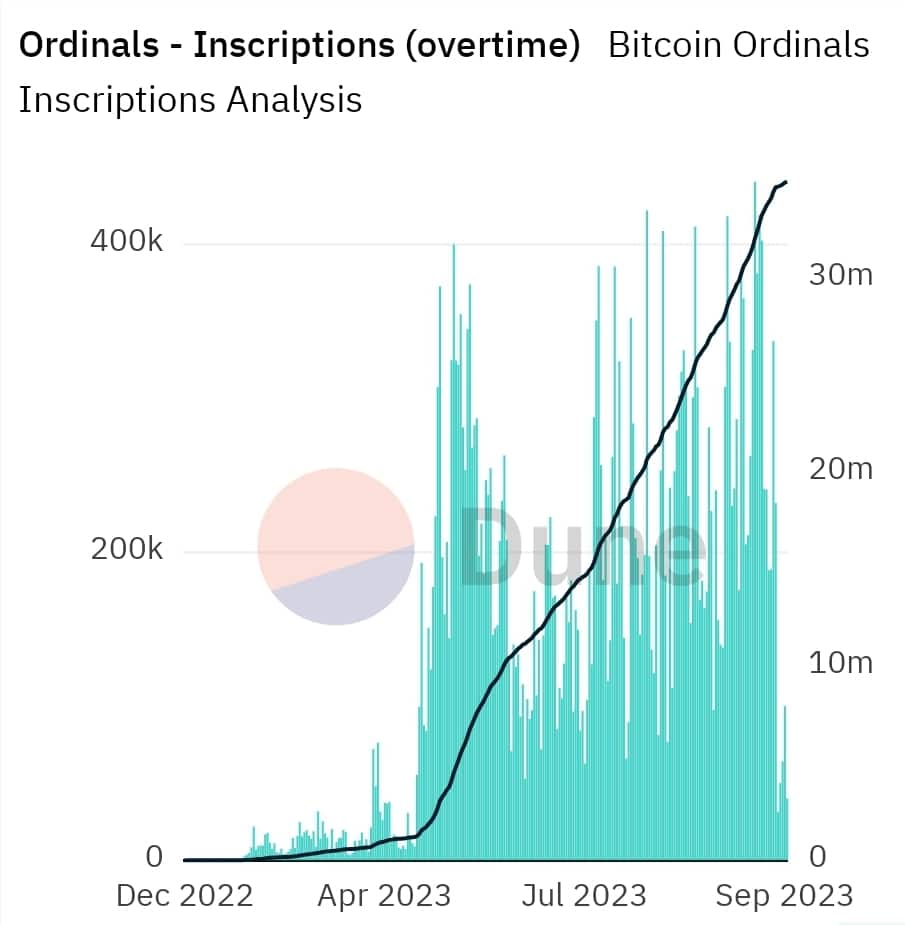 Bitcoin ordinals volume